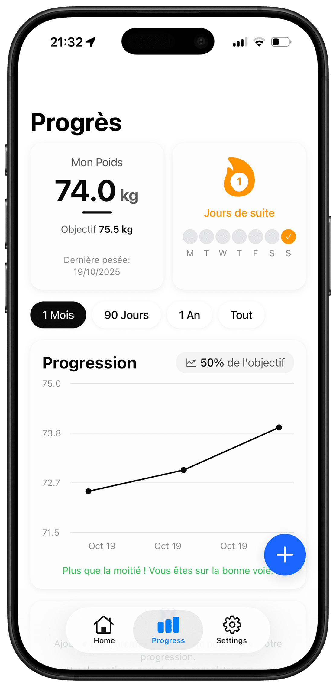 Progression Micron affichant l'atteinte des objectifs