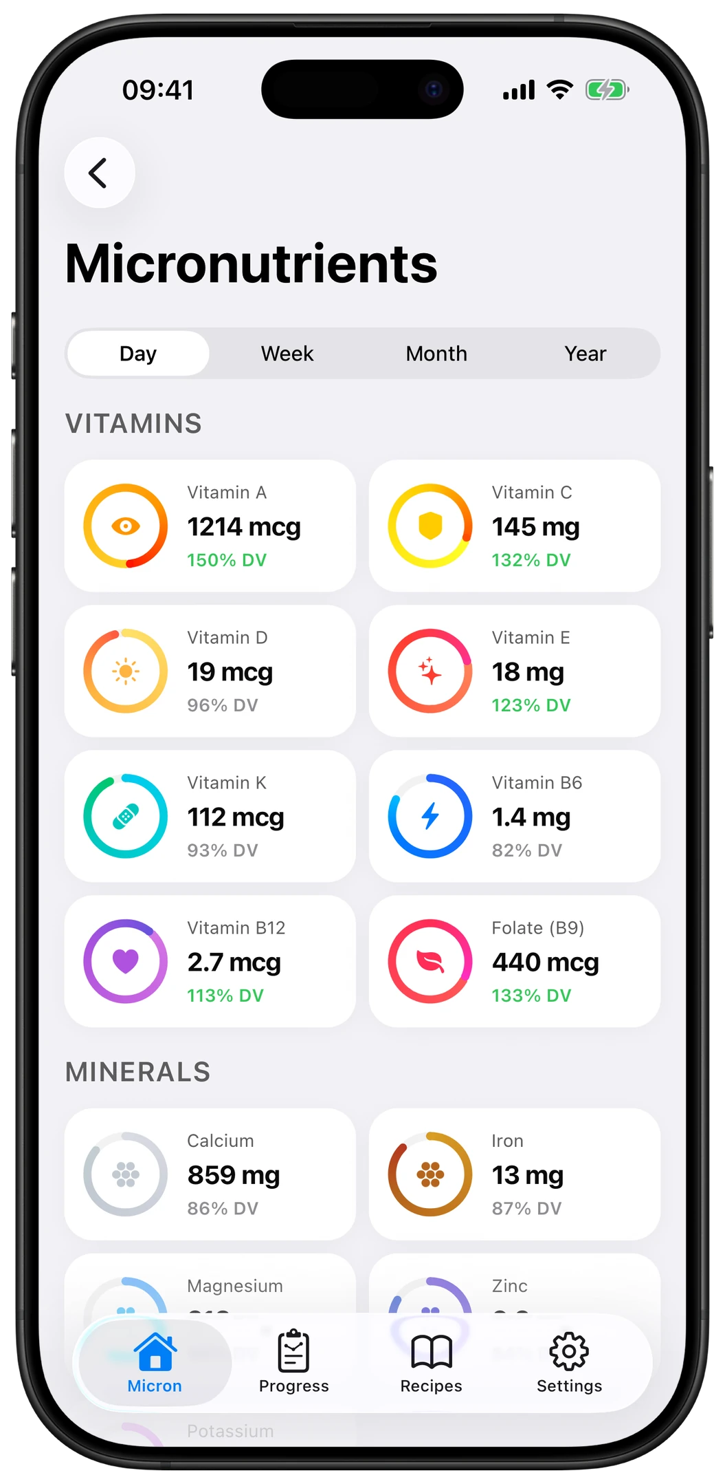 Micron micronutrient detail table