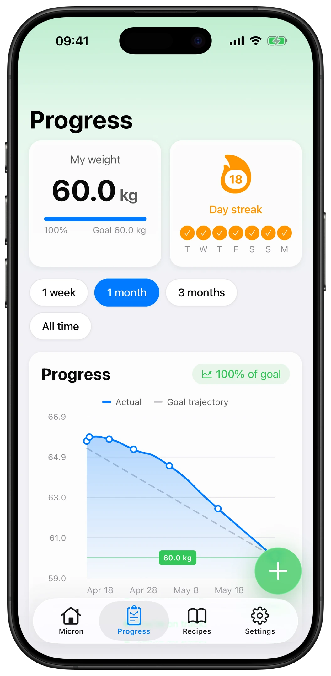 Micron progress screen showing goal achievement