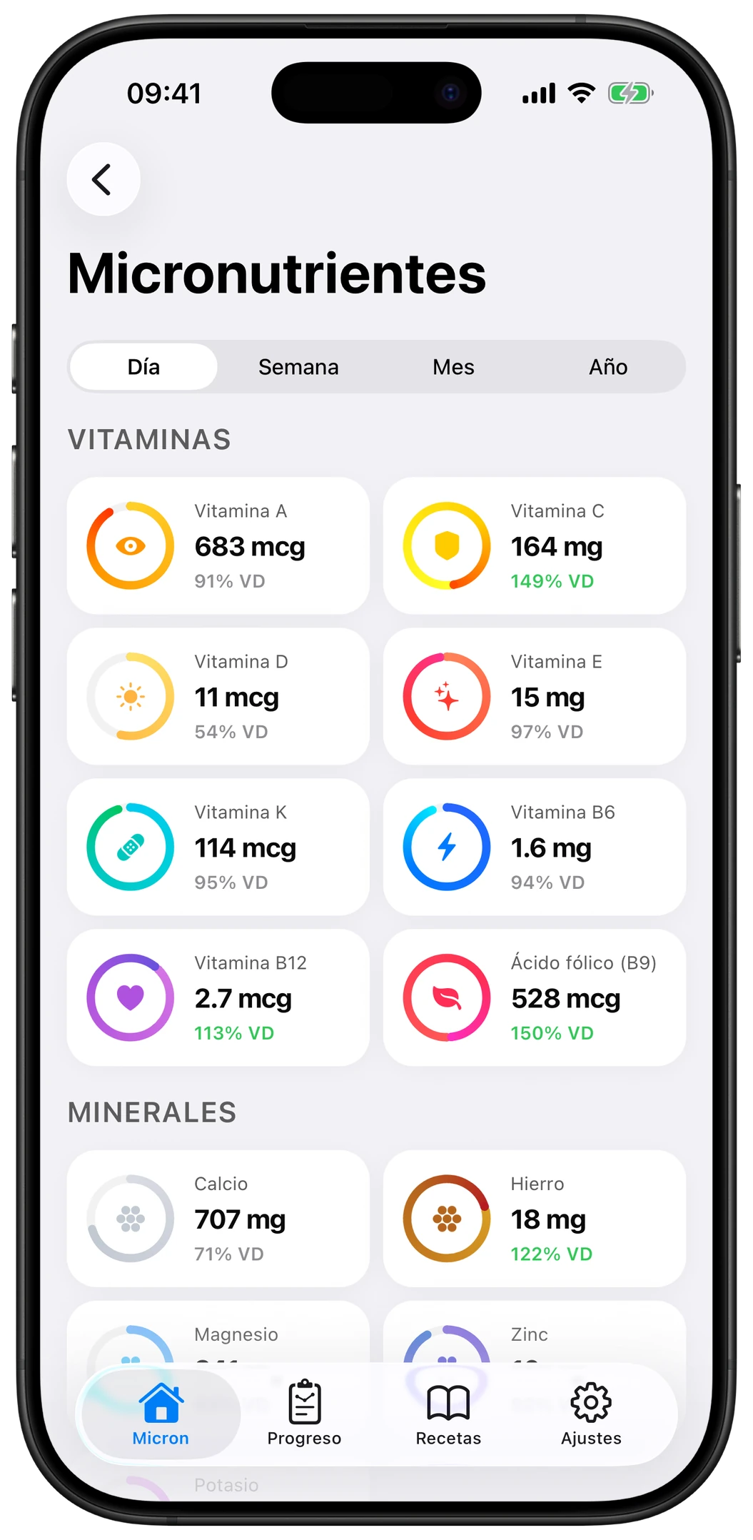 Tabla de detalle de micronutrientes de Micron