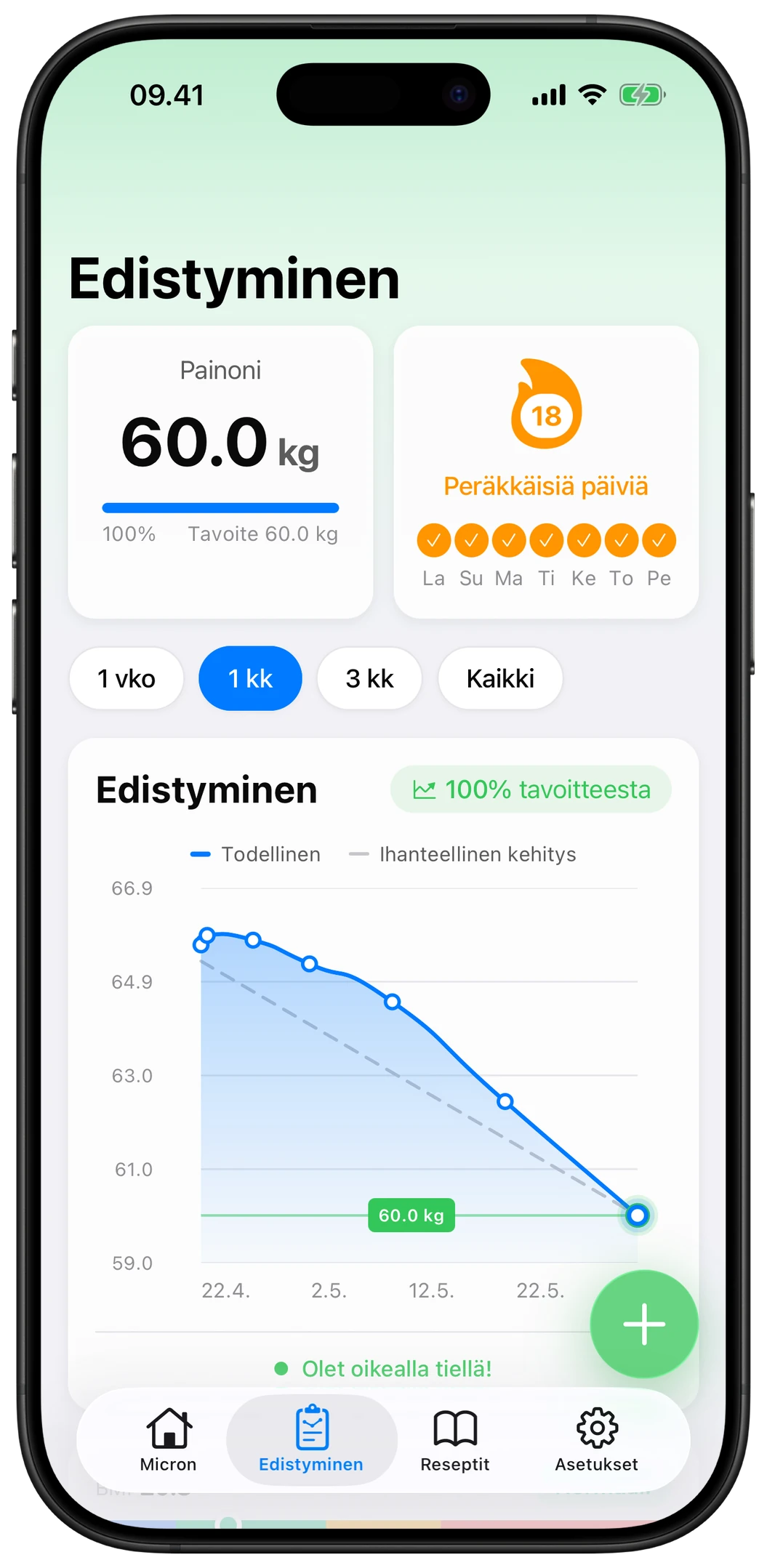 Micronin edistymisnäkymä tavoitteiden saavuttamisesta