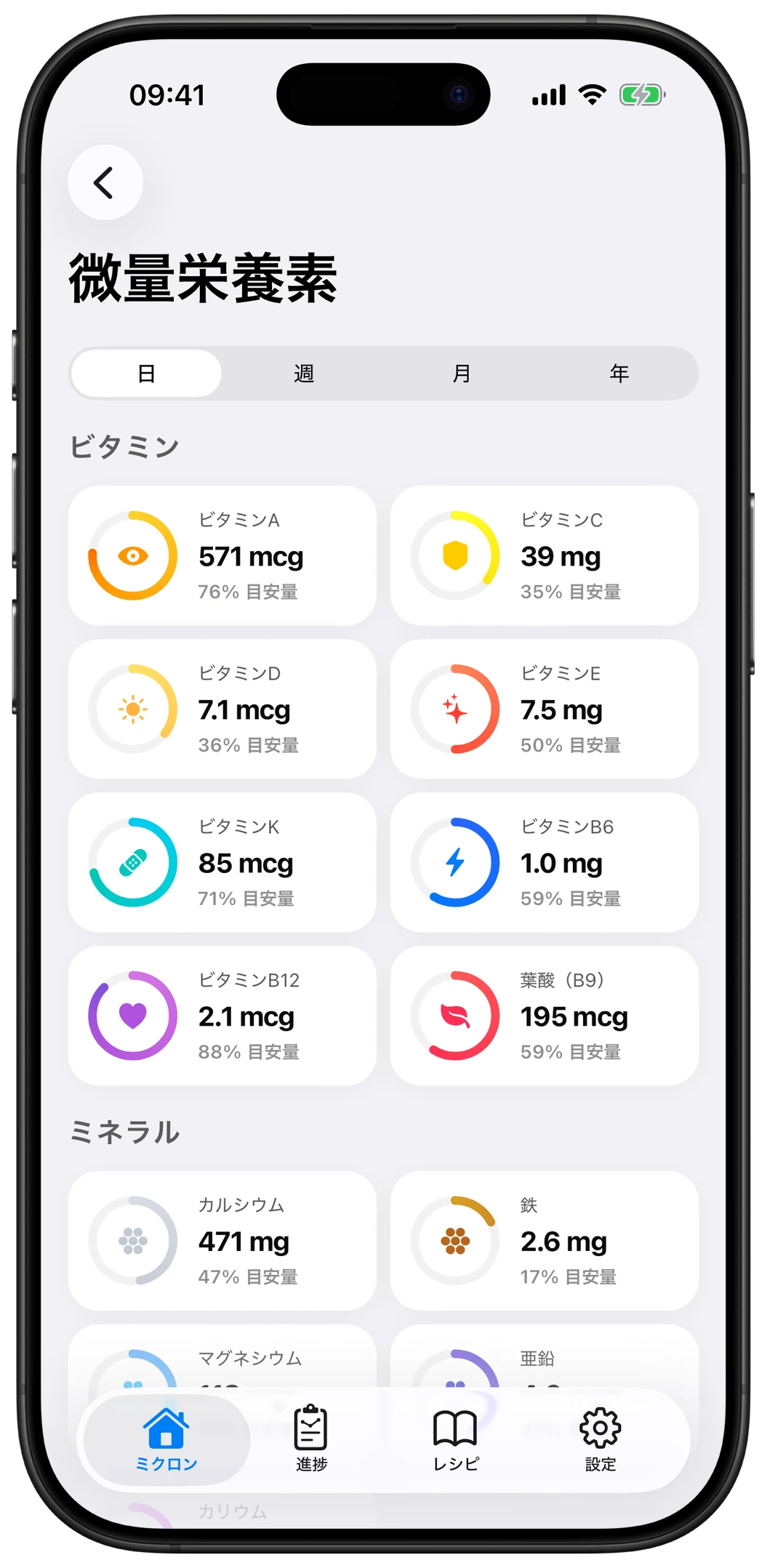 Micronの微量栄養素の詳細表
