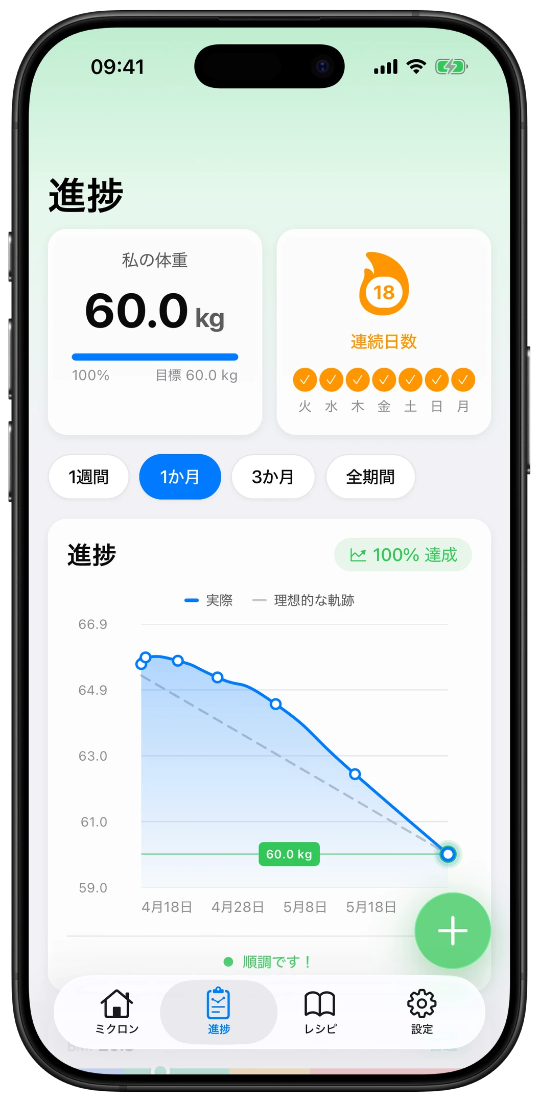 Micronの進捗画面 — 目標達成状況を表示