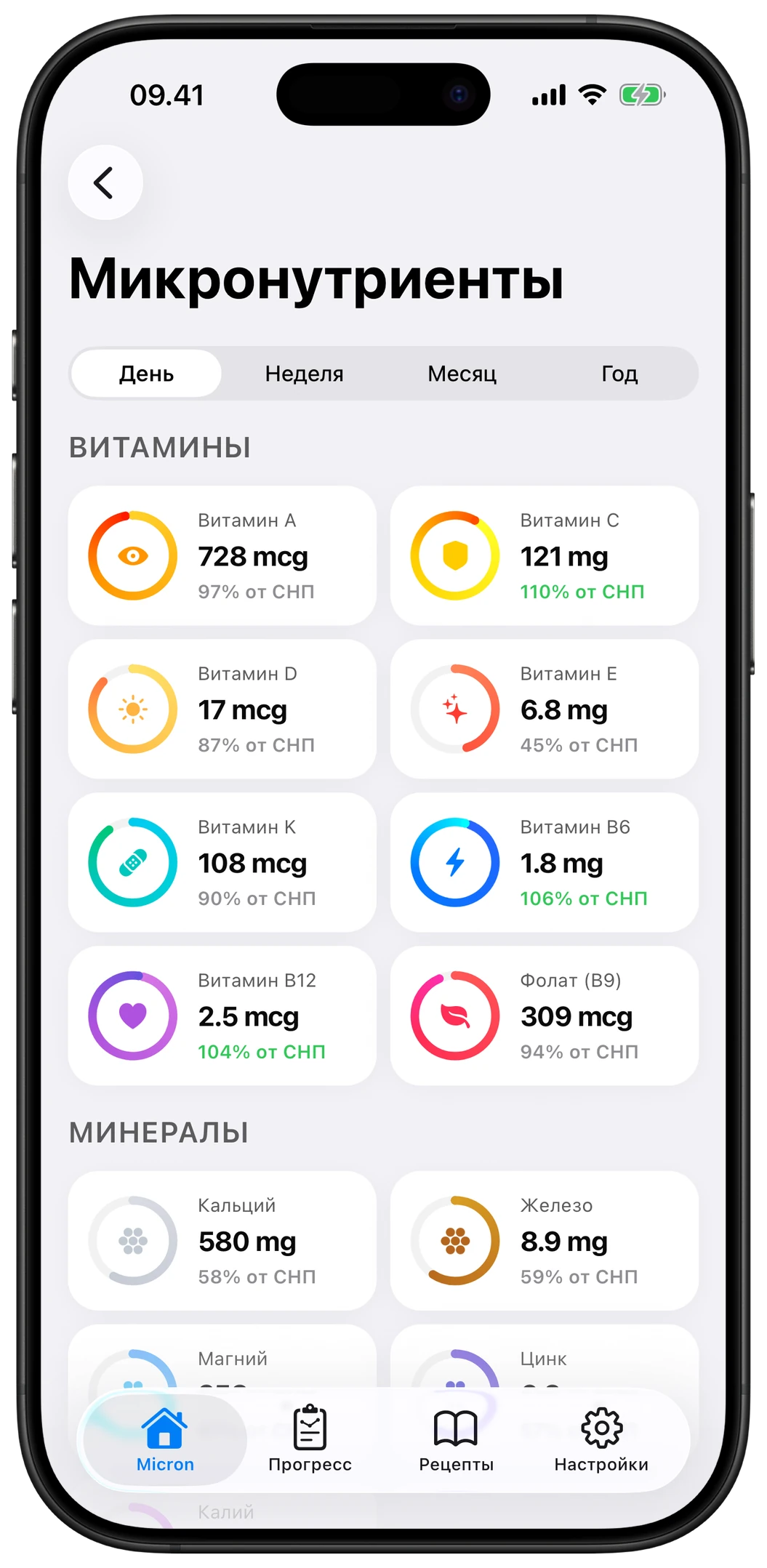 Таблица деталей по микроэлементам в Micron