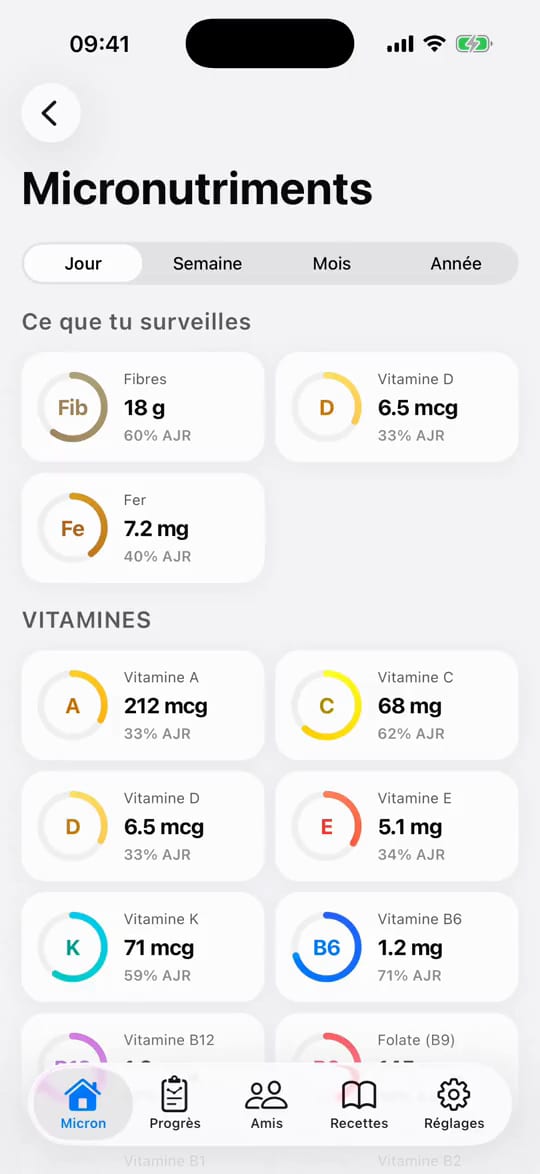 Tableau Micron détaillant les micronutriments consommés